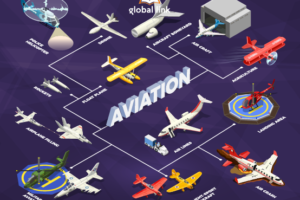Artboard 28 Aviation Studying in Turkey